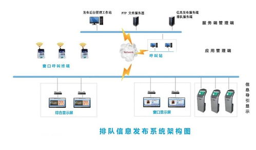 千博智能科技 高效排隊叫號管理系統，賦能網絡技術服務新體驗